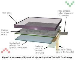10,2" projective capacitive touch panel