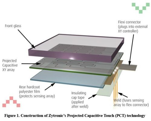 12,1" flat projected capacitive touchscreen w/o cable and controller